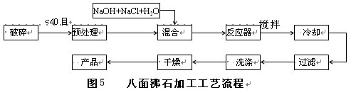  八面沸石工工艺流程